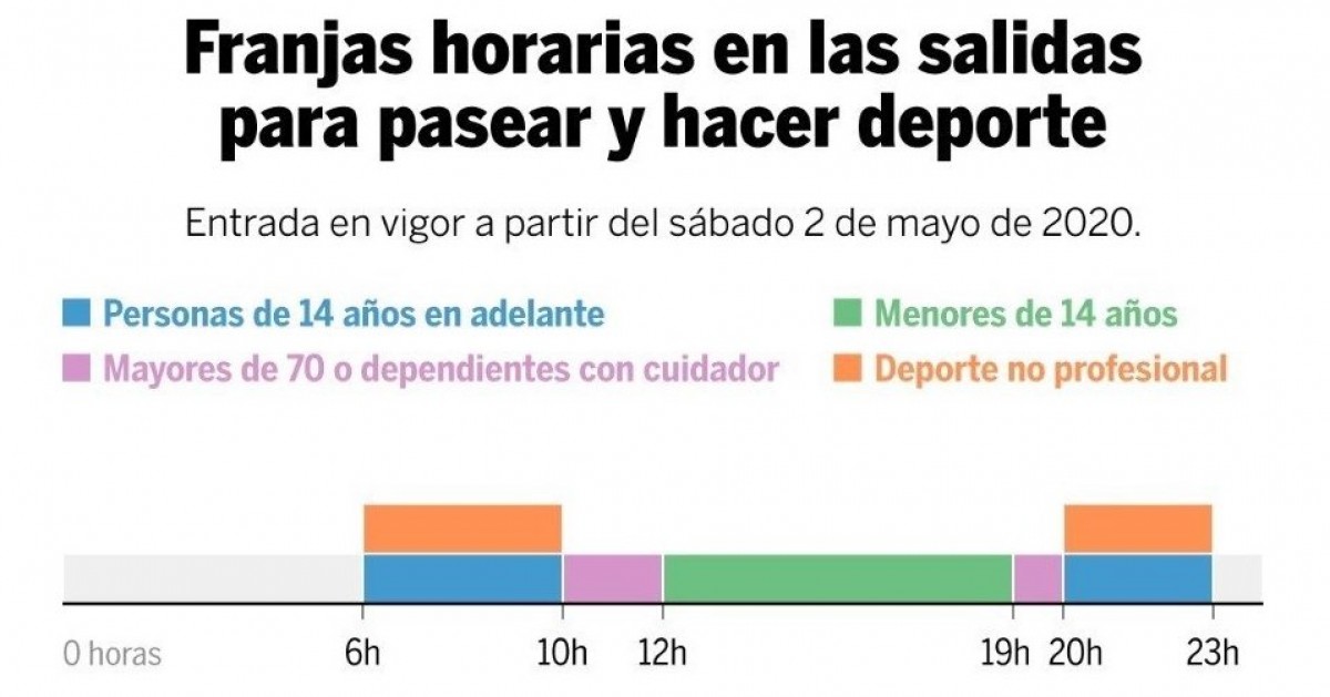 INFORMACIÓN: Permitido hacer deporte al aire libre  y pasar a partir del sábado 2 de mayo